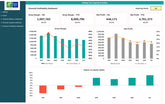 Financial Dashboard